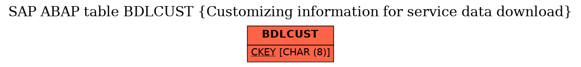 E-R Diagram for table BDLCUST (Customizing information for service data download)