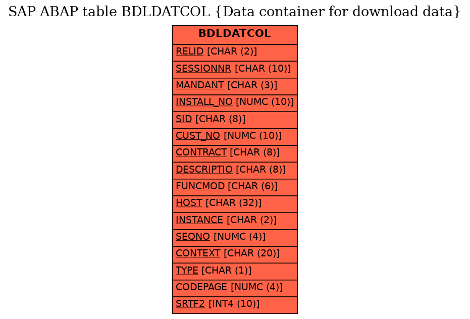 E-R Diagram for table BDLDATCOL (Data container for download data)