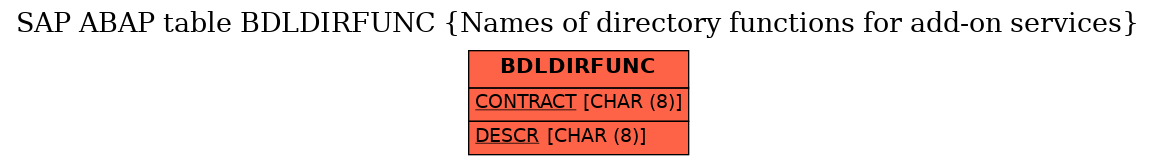 E-R Diagram for table BDLDIRFUNC (Names of directory functions for add-on services)