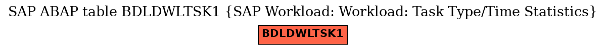 E-R Diagram for table BDLDWLTSK1 (SAP Workload: Workload: Task Type/Time Statistics)