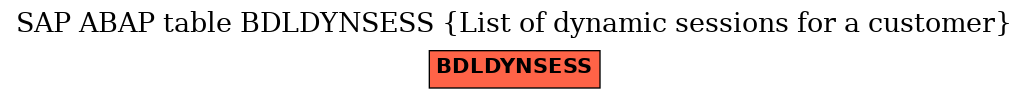 E-R Diagram for table BDLDYNSESS (List of dynamic sessions for a customer)