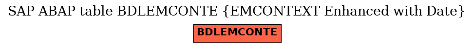 E-R Diagram for table BDLEMCONTE (EMCONTEXT Enhanced with Date)