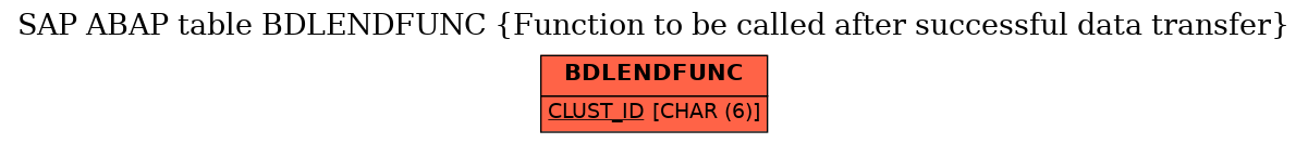 E-R Diagram for table BDLENDFUNC (Function to be called after successful data transfer)