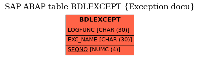 E-R Diagram for table BDLEXCEPT (Exception docu)