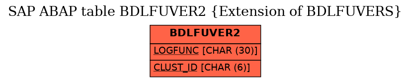 E-R Diagram for table BDLFUVER2 (Extension of BDLFUVERS)