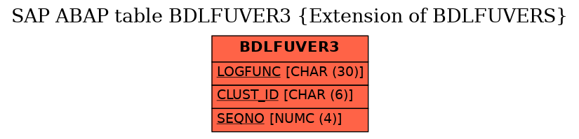 E-R Diagram for table BDLFUVER3 (Extension of BDLFUVERS)