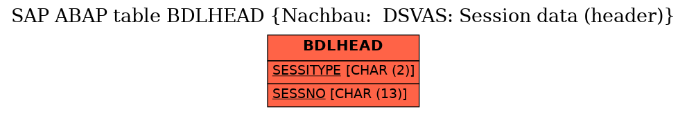 E-R Diagram for table BDLHEAD (Nachbau:  DSVAS: Session data (header))