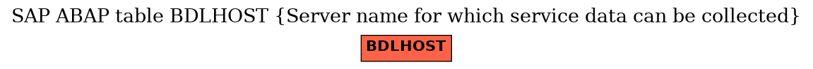 E-R Diagram for table BDLHOST (Server name for which service data can be collected)