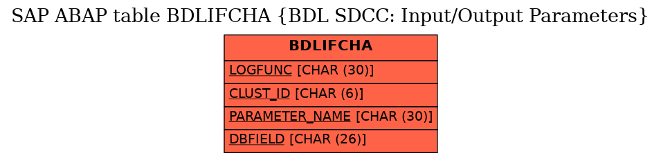 E-R Diagram for table BDLIFCHA (BDL SDCC: Input/Output Parameters)