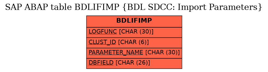 E-R Diagram for table BDLIFIMP (BDL SDCC: Import Parameters)