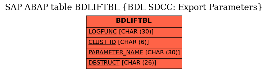 E-R Diagram for table BDLIFTBL (BDL SDCC: Export Parameters)