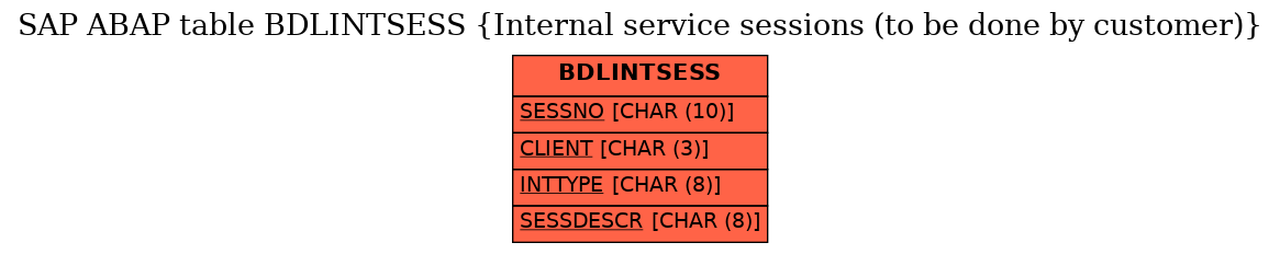 E-R Diagram for table BDLINTSESS (Internal service sessions (to be done by customer))