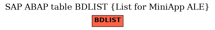 E-R Diagram for table BDLIST (List for MiniApp ALE)