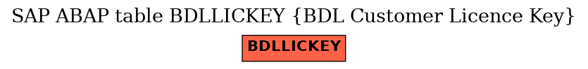 E-R Diagram for table BDLLICKEY (BDL Customer Licence Key)