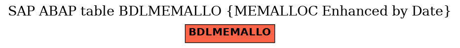 E-R Diagram for table BDLMEMALLO (MEMALLOC Enhanced by Date)