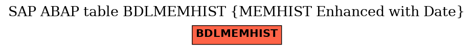 E-R Diagram for table BDLMEMHIST (MEMHIST Enhanced with Date)