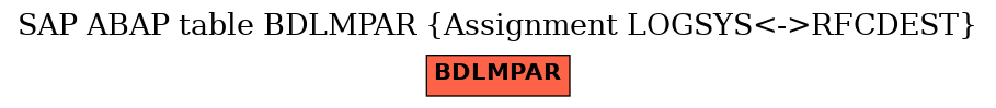 E-R Diagram for table BDLMPAR (Assignment LOGSYS<->RFCDEST)