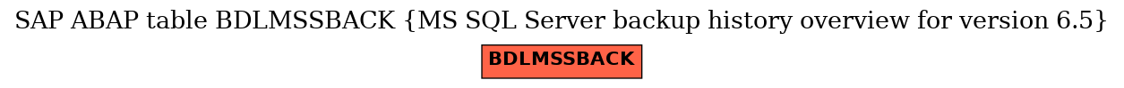 E-R Diagram for table BDLMSSBACK (MS SQL Server backup history overview for version 6.5)