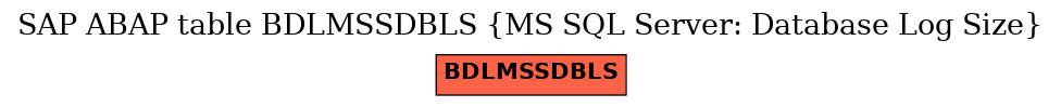 E-R Diagram for table BDLMSSDBLS (MS SQL Server: Database Log Size)
