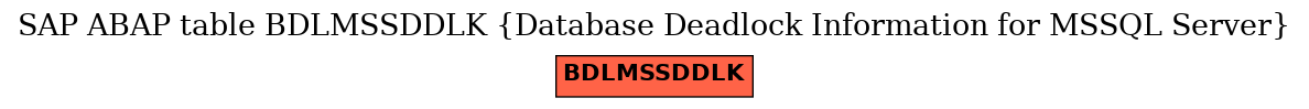 E-R Diagram for table BDLMSSDDLK (Database Deadlock Information for MSSQL Server)