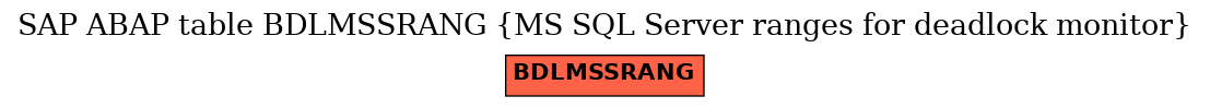 E-R Diagram for table BDLMSSRANG (MS SQL Server ranges for deadlock monitor)
