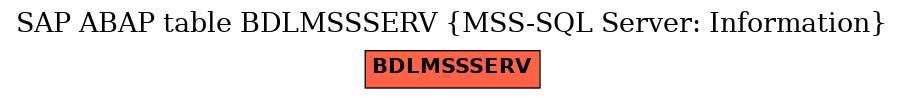 E-R Diagram for table BDLMSSSERV (MSS-SQL Server: Information)