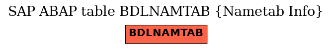 E-R Diagram for table BDLNAMTAB (Nametab Info)