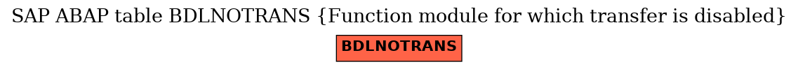 E-R Diagram for table BDLNOTRANS (Function module for which transfer is disabled)