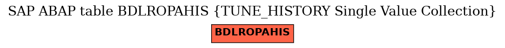 E-R Diagram for table BDLROPAHIS (TUNE_HISTORY Single Value Collection)