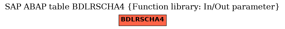 E-R Diagram for table BDLRSCHA4 (Function library: In/Out parameter)