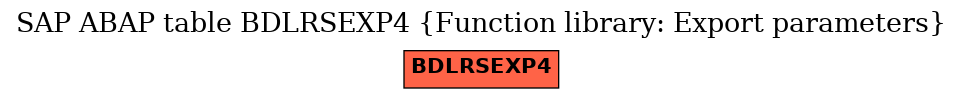 E-R Diagram for table BDLRSEXP4 (Function library: Export parameters)