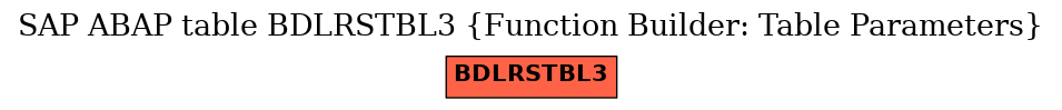 E-R Diagram for table BDLRSTBL3 (Function Builder: Table Parameters)