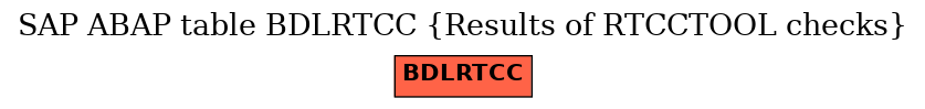 E-R Diagram for table BDLRTCC (Results of RTCCTOOL checks)