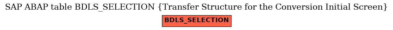 E-R Diagram for table BDLS_SELECTION (Transfer Structure for the Conversion Initial Screen)