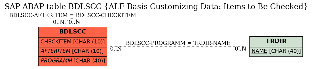 E-R Diagram for table BDLSCC (ALE Basis Customizing Data: Items to Be Checked)