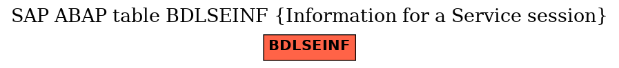 E-R Diagram for table BDLSEINF (Information for a Service session)