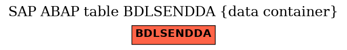 E-R Diagram for table BDLSENDDA (data container)