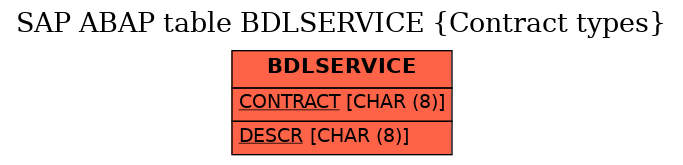 E-R Diagram for table BDLSERVICE (Contract types)