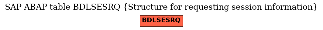 E-R Diagram for table BDLSESRQ (Structure for requesting session information)