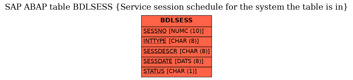 E-R Diagram for table BDLSESS (Service session schedule for the system the table is in)