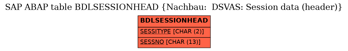 E-R Diagram for table BDLSESSIONHEAD (Nachbau:  DSVAS: Session data (header))