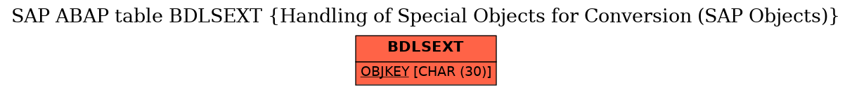 E-R Diagram for table BDLSEXT (Handling of Special Objects for Conversion (SAP Objects))