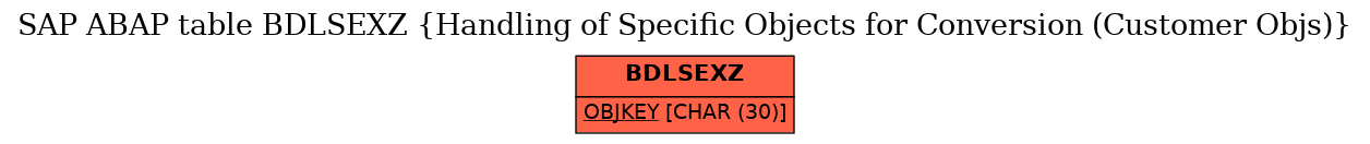 E-R Diagram for table BDLSEXZ (Handling of Specific Objects for Conversion (Customer Objs))