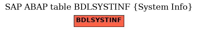 E-R Diagram for table BDLSYSTINF (System Info)