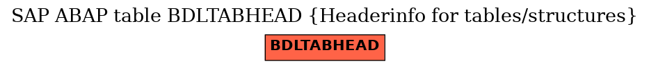 E-R Diagram for table BDLTABHEAD (Headerinfo for tables/structures)