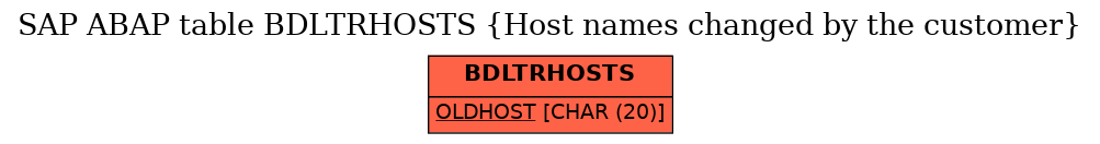 E-R Diagram for table BDLTRHOSTS (Host names changed by the customer)