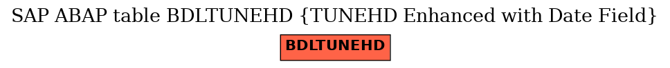 E-R Diagram for table BDLTUNEHD (TUNEHD Enhanced with Date Field)