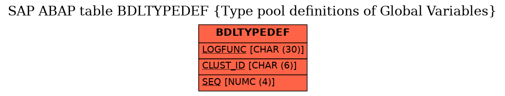 E-R Diagram for table BDLTYPEDEF (Type pool definitions of Global Variables)