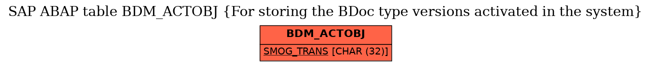 E-R Diagram for table BDM_ACTOBJ (For storing the BDoc type versions activated in the system)