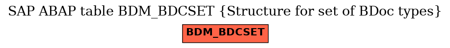 E-R Diagram for table BDM_BDCSET (Structure for set of BDoc types)